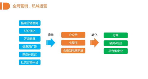 2020年企業(yè)網(wǎng)絡(luò)營銷新策略 三象科技一站式解決方案引領(lǐng)高效增長