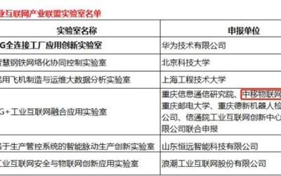 涂鴉智能 賦能萬物互聯，構建物聯網統一生態鏈的智能引擎
