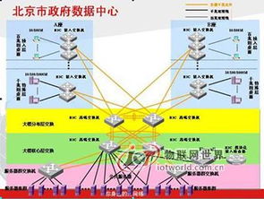 高安全、高性能、高可靠 H3C助力北京市政府數據中心建設與網絡技術服務升級